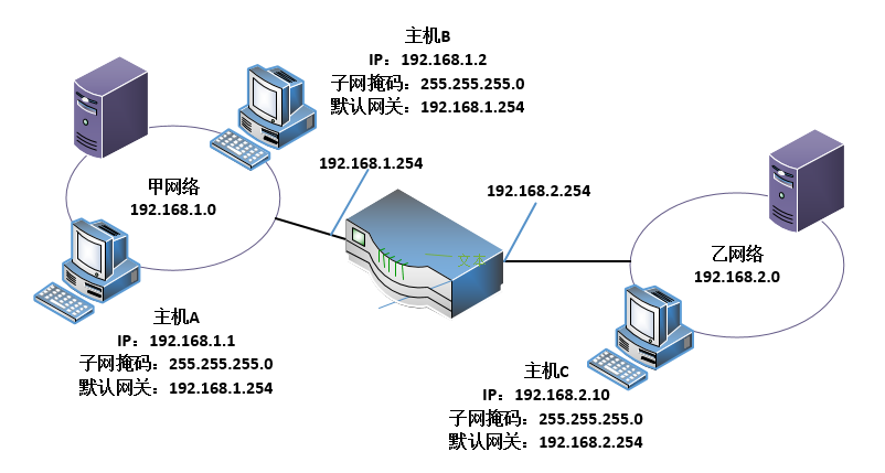 什么是默認(rèn)網(wǎng)關(guān)，電腦的默認(rèn)網(wǎng)關(guān)怎么設(shè)置？
