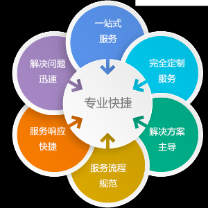 IT外包服務內容有哪些，IT外包服務范圍主要是什